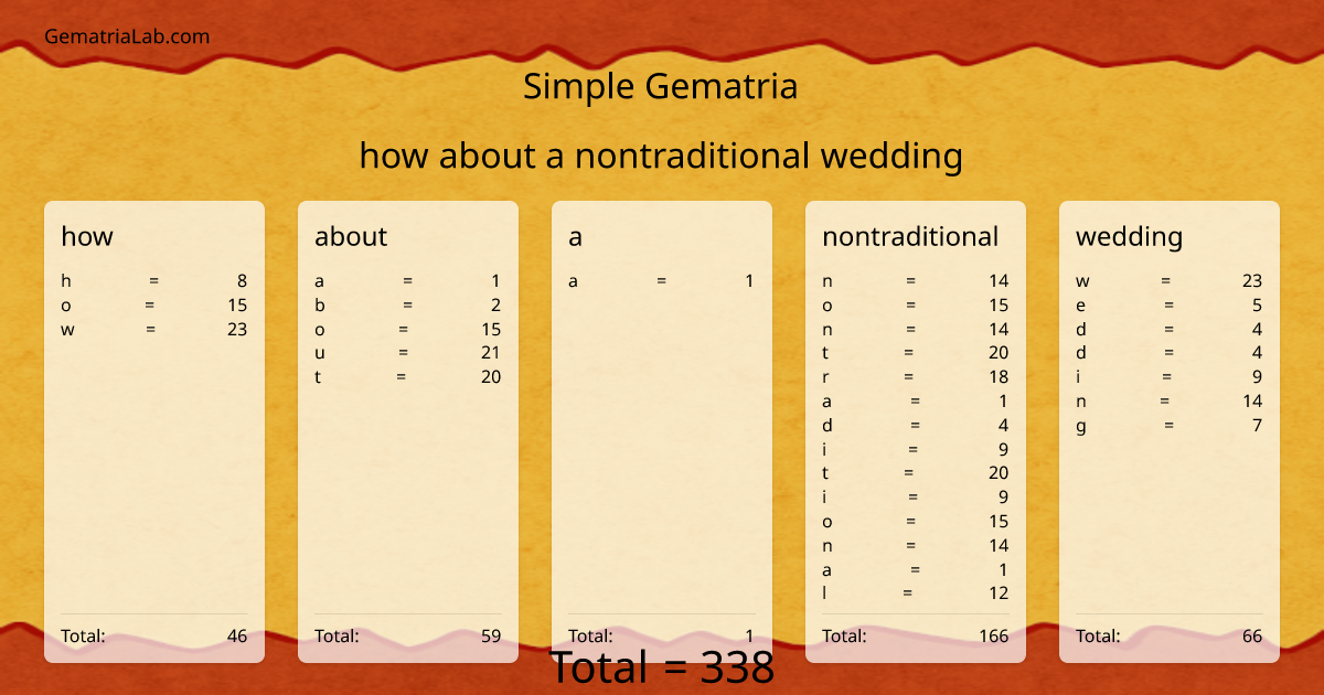 how about a nontraditional wedding in simple Gematria
